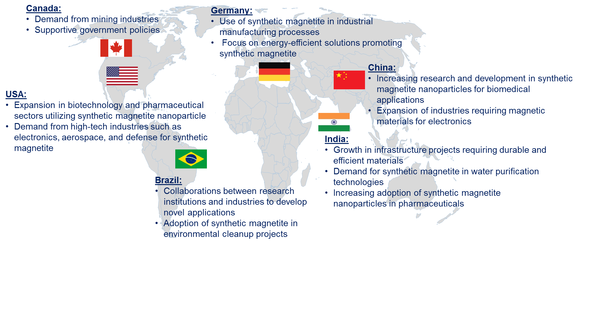 Synthetic Magnetite Market by Country